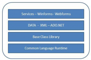 dotnetframework